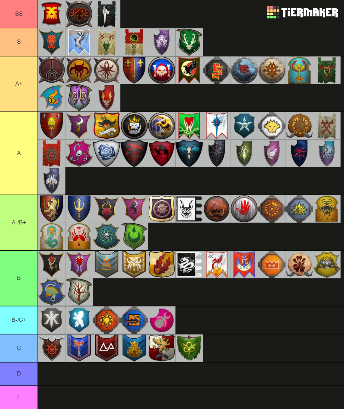 Warhammer 3 Sub-Factions Tier List (Community Rankings) - TierMaker