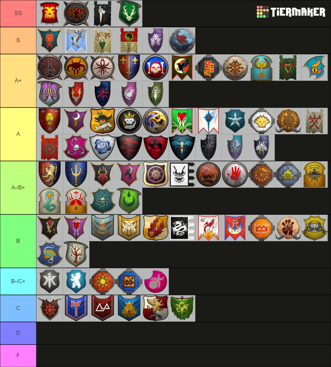 Warhammer 3 Sub-Factions Tier List (Community Rankings) - TierMaker