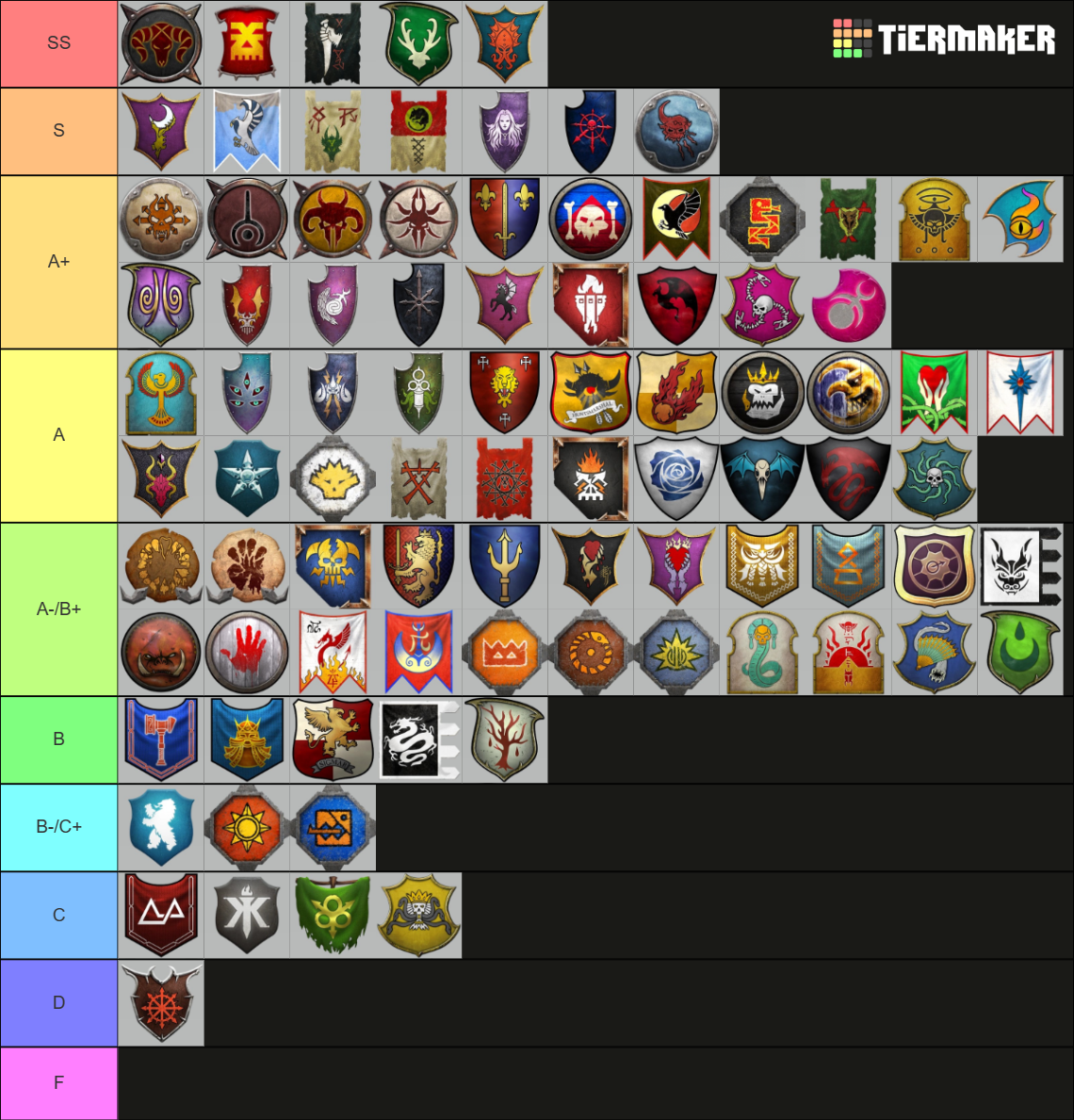 Warhammer 3 Sub-Factions Tier List (Community Rankings) - TierMaker