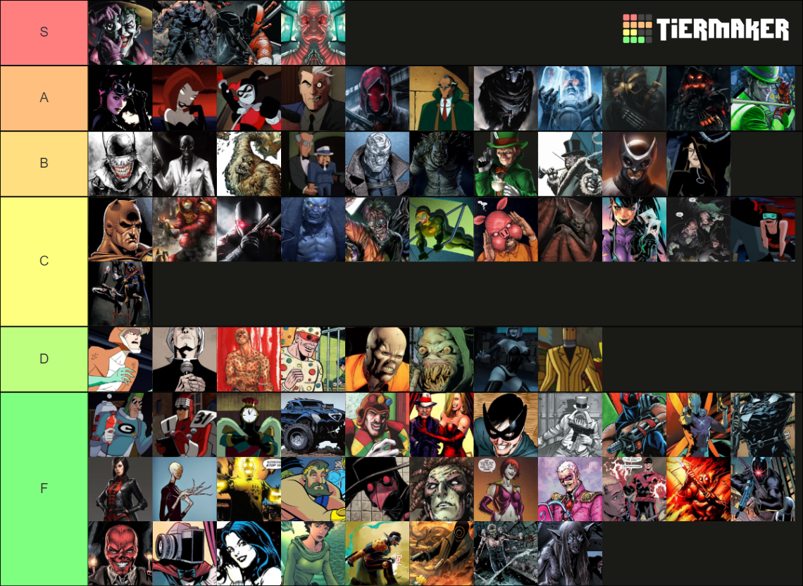 Batman Villains Tier List (Community Rankings) - TierMaker