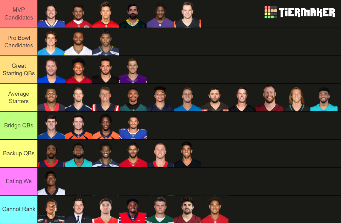 2023 2024 Nfl Starting Qbs Tier List Community Rankings Tiermaker