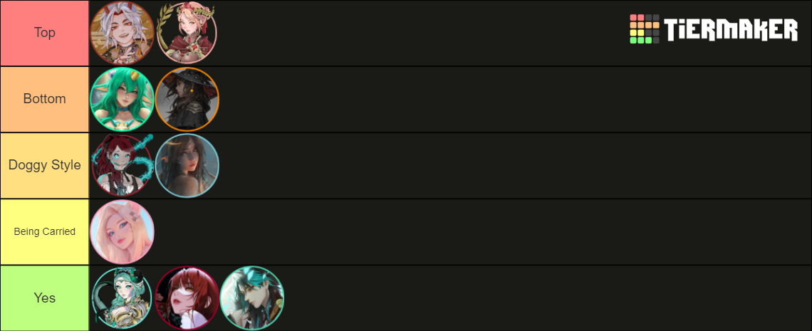 Pathfinder 2e Characters Tier List Community Rankings TierMaker   Pathfinder 2e Characters 15316235 1663170427 