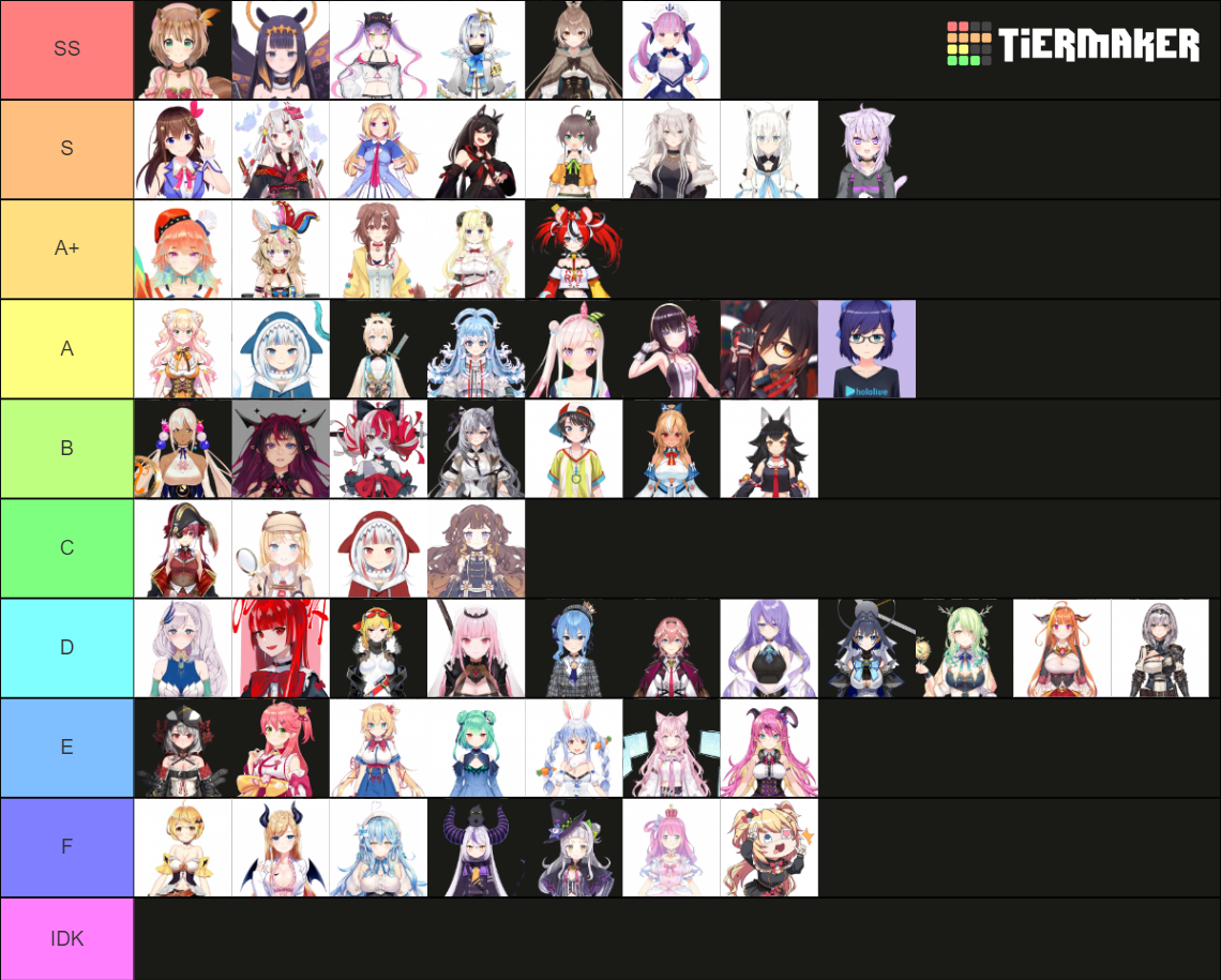HoloLive (All Characters List) Tier List (Community Rankings) - TierMaker
