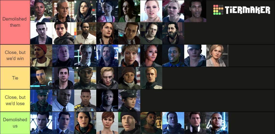 Detroit Human Characters Tier List Rankings) TierMaker