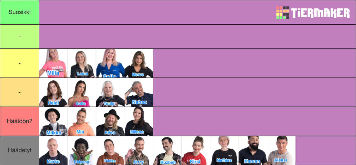 Big brother suomi 2022 tmz tier list community rankings tiermaker