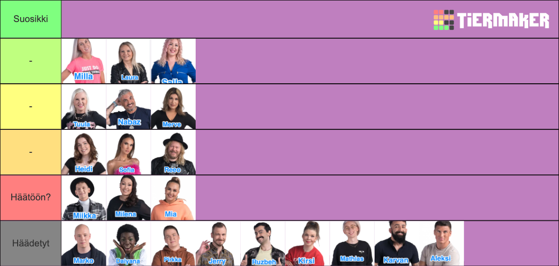 Big Brother Suomi 2022 (tmz) Tier List (Community Rankings) - TierMaker