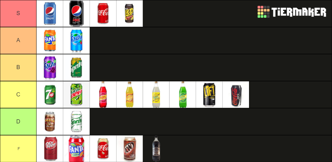 New Zealand Soft Drinks Tier List Rankings) TierMaker