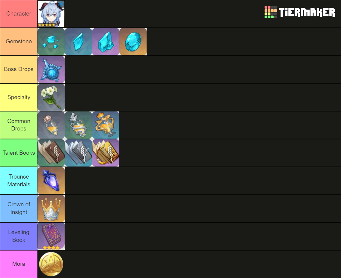 Genshin Impact Ascension Talent Materials Tier List Community   Genshin Impact Ascension   Talent Materials 15316758 1662654291 