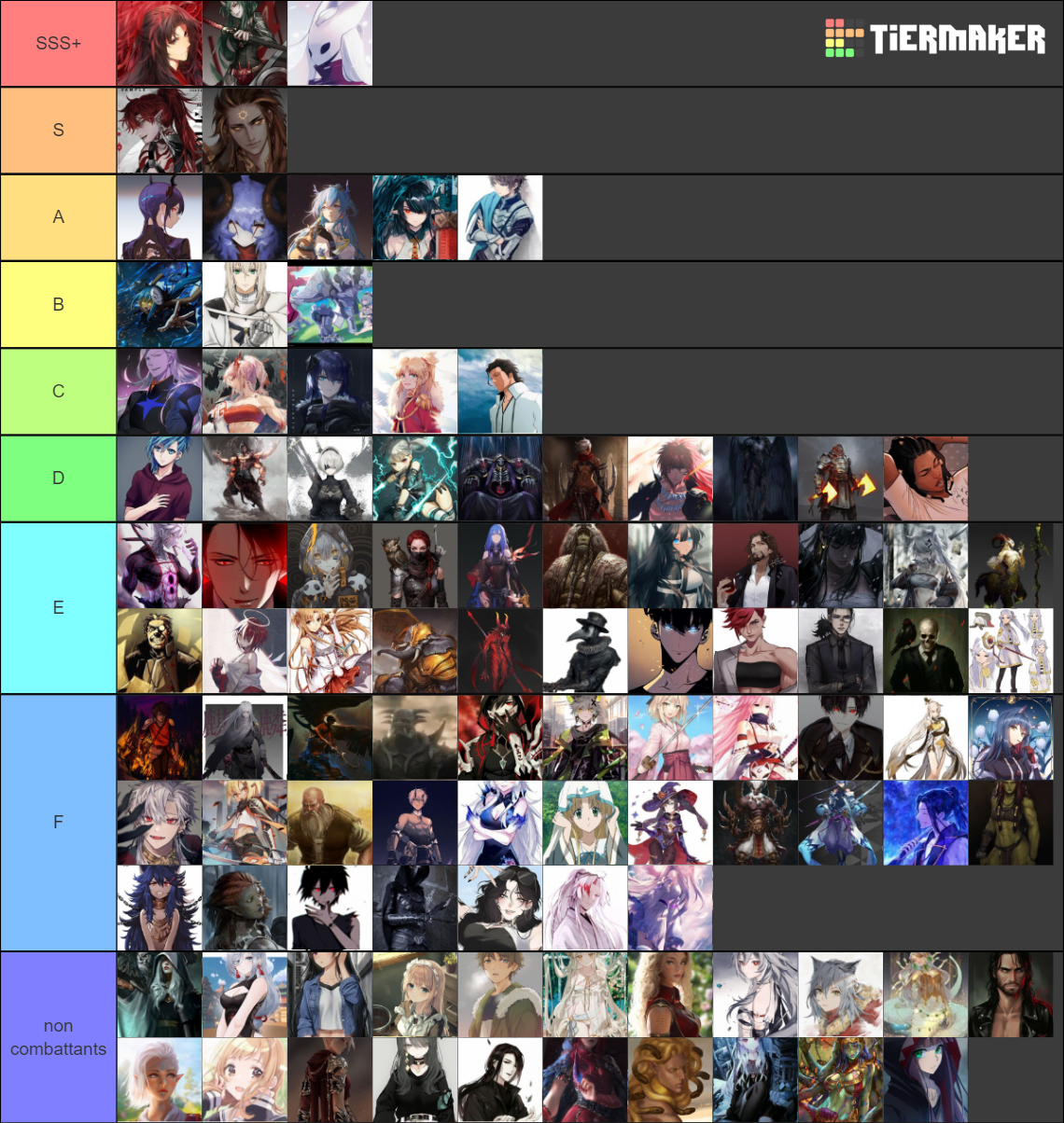 Valon Rp Personnages Avalon Rp Tier List (Community Rankings) - TierMaker