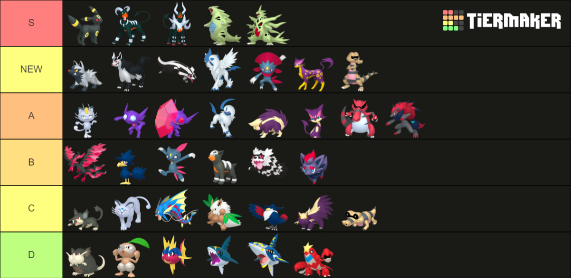 Dark Type Pokemon Tier List (Community Rankings) - TierMaker