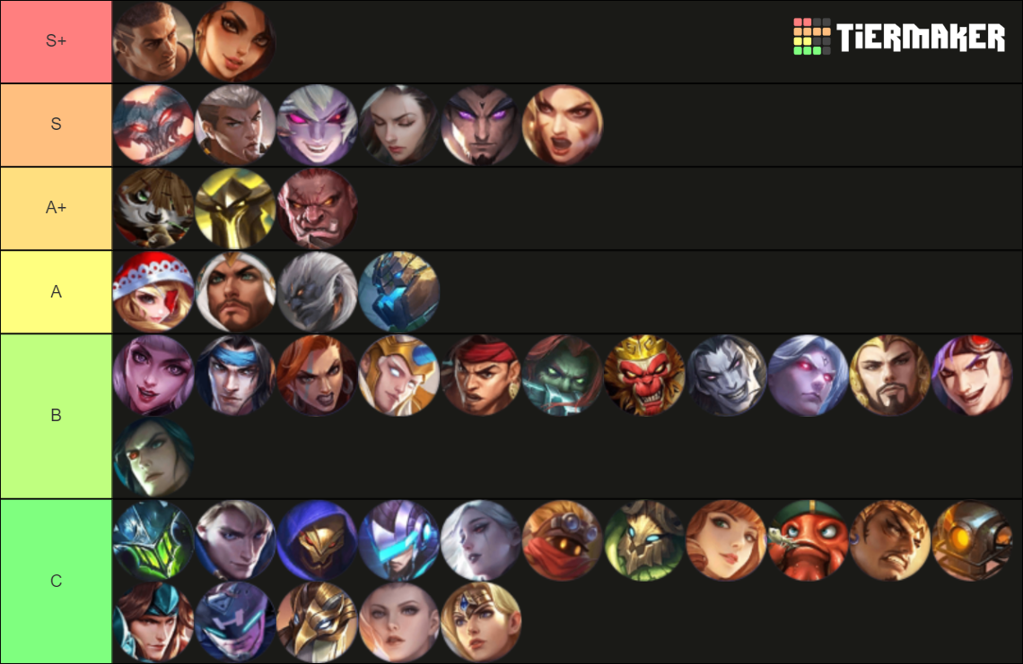 Mobile Legends Hero 2021 Tier List (Community Rankings) - TierMaker