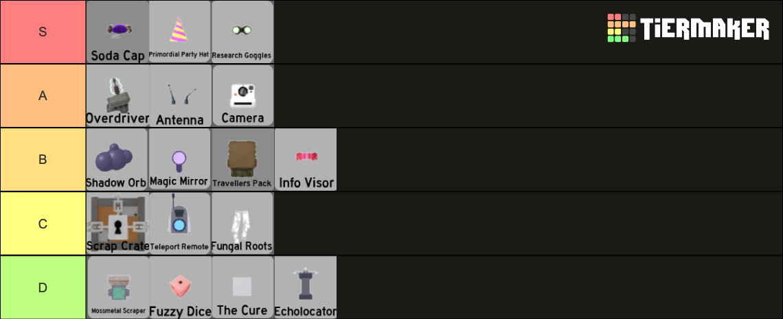 Minus Elevation Items Tier List (Community Rankings) - TierMaker