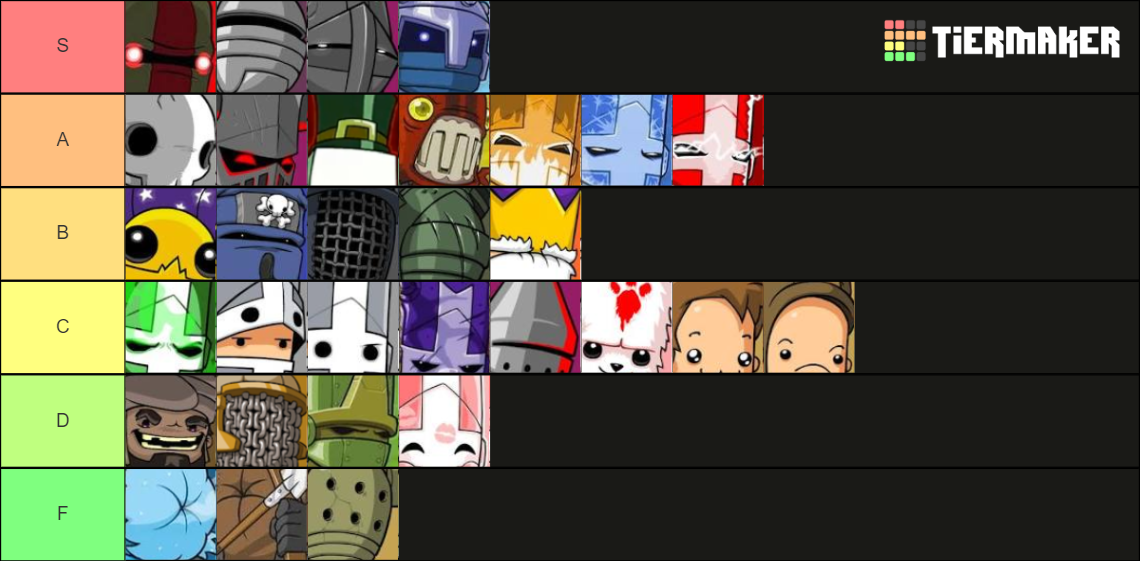 Castle Crashers Remastered Characters Tier List Rankings