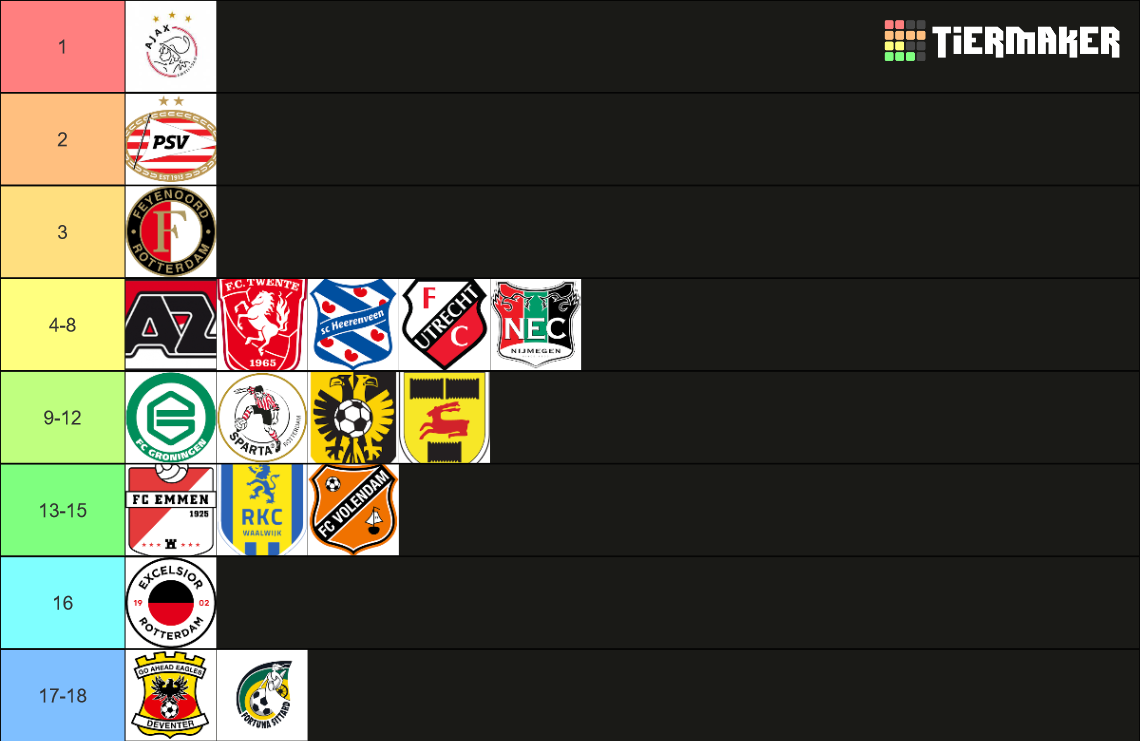 Eredivisie 2022-2023 voorspelling 1-18 Alle clubs Tier List (Community