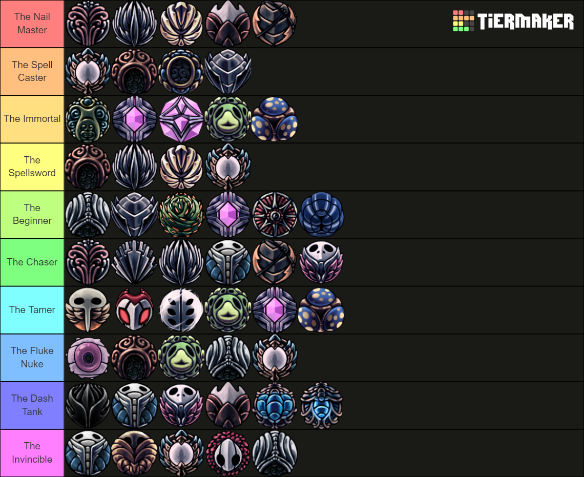 Knights tier list