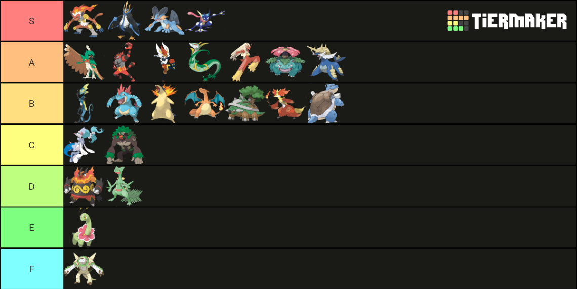 Final Evo Starter Pokémon (Gen 1-Gen 8) Tier List (Community Rankings ...