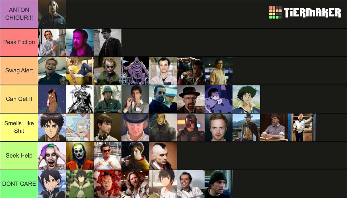 "THAT'S LITERALLY ME" Characters Tier List (Community Rankings) - TierMaker