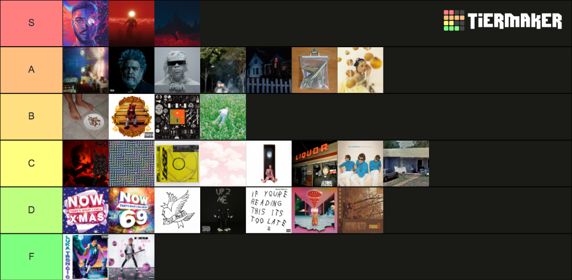 Album Art 2022 Tier List Rankings) TierMaker