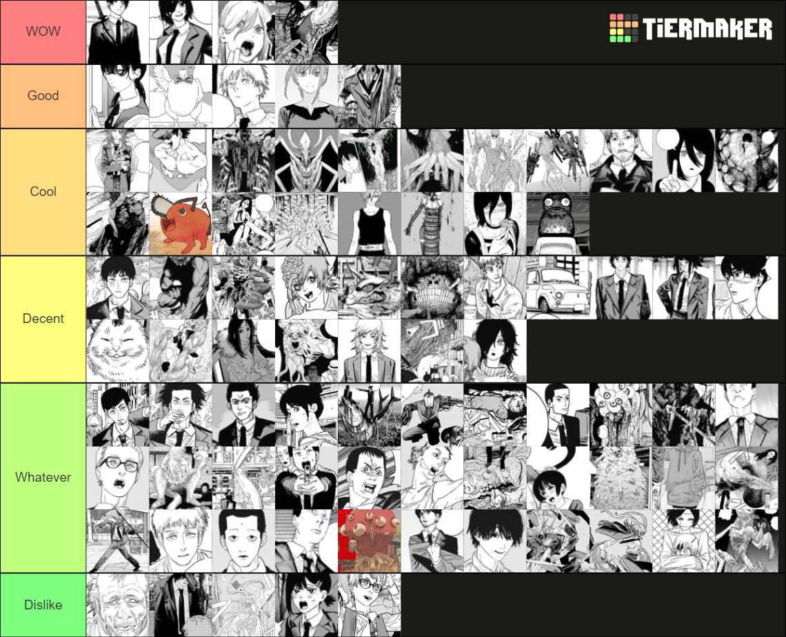 Every Chainsaw Man Character Tier List Rankings) TierMaker