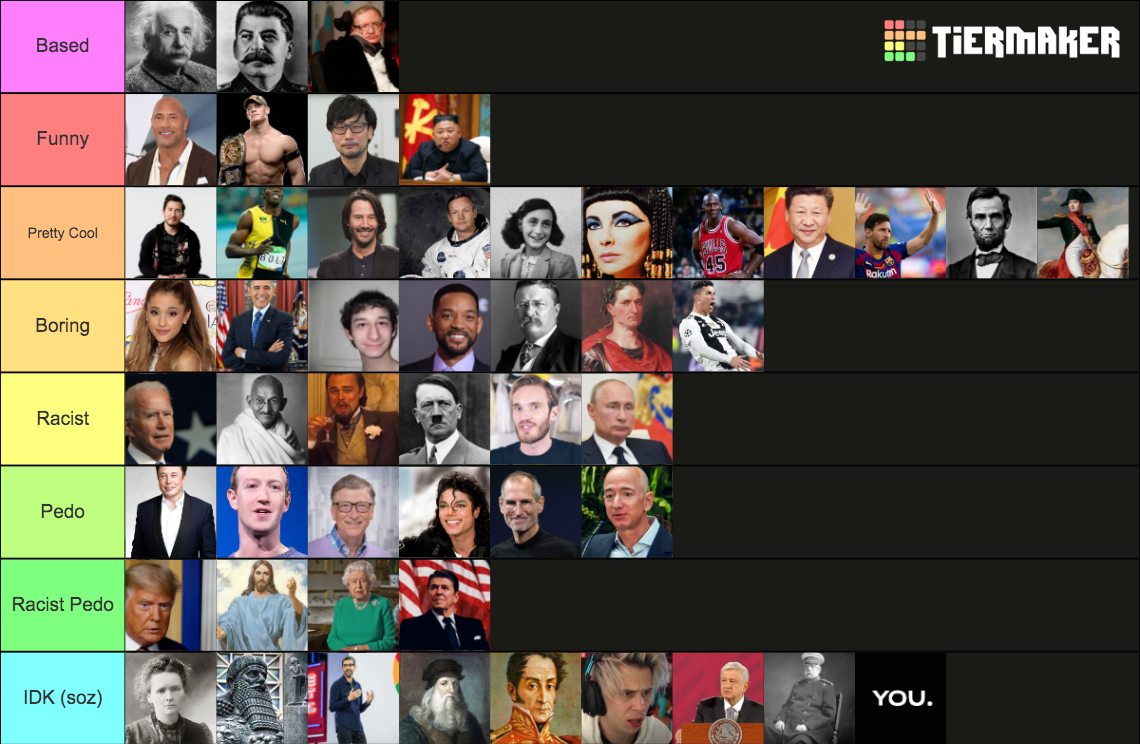 Human Tier List (Community Rankings) - TierMaker