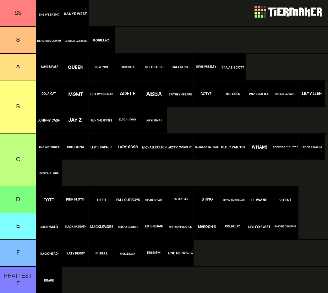 Ultimate Musical Artist Tierlist Tier List (Community Rankings) - TierMaker