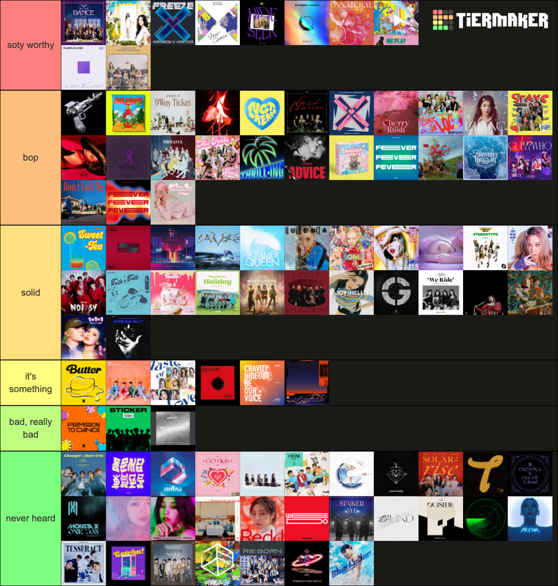 2021 Kpop Comebacks/Debuts Tier List Rankings) TierMaker