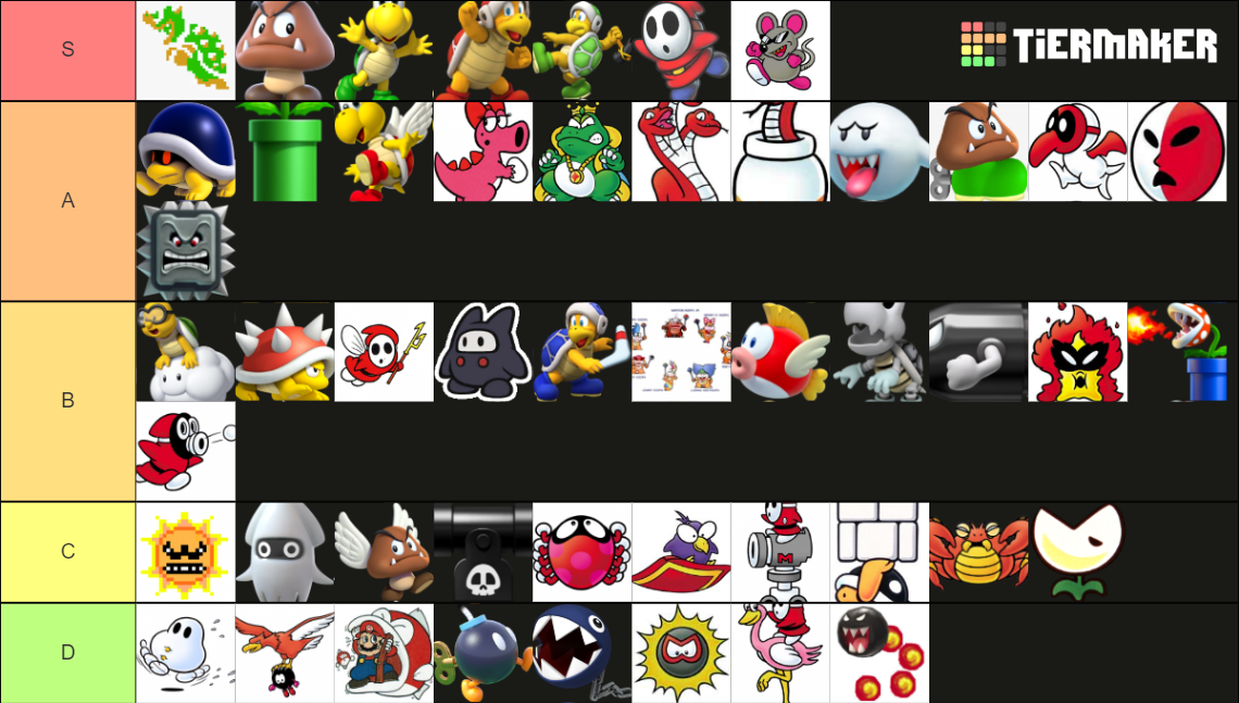 Mario 1-3 Enemies Ranked! Tier List (Community Rankings) - TierMaker