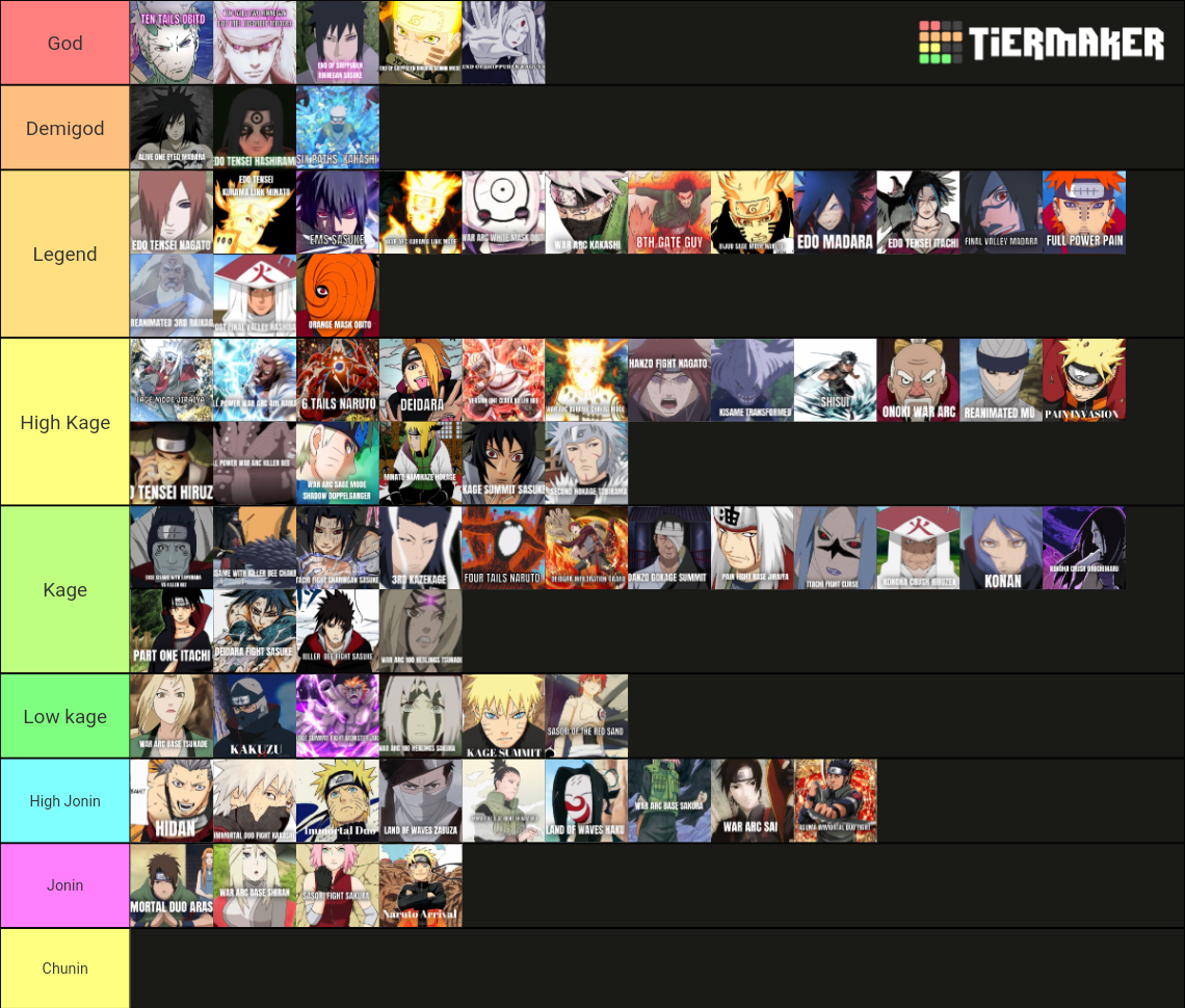 Tier List Niveles De Poder De Naruto Uzumaki Naruto Y Vrog – NBKomputer