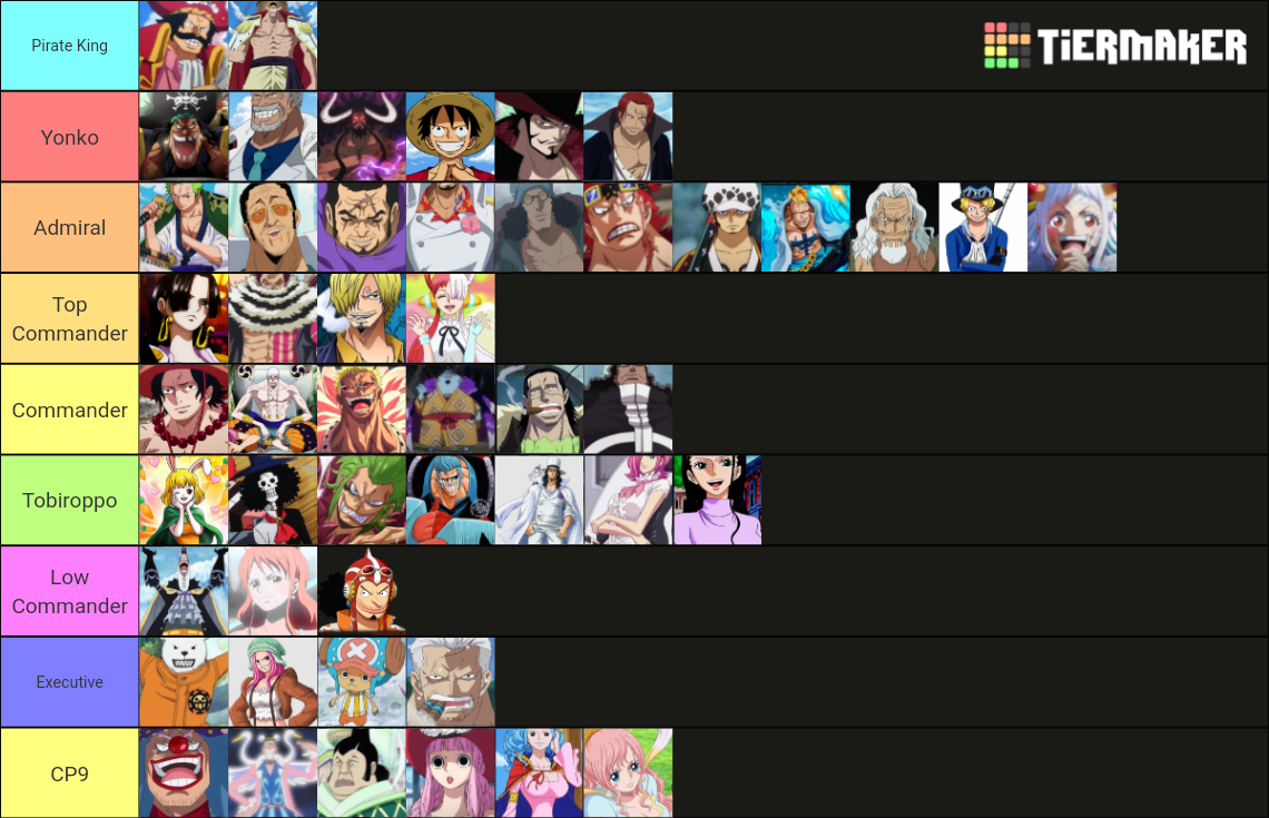 One piece Characters Tier List Rankings) TierMaker