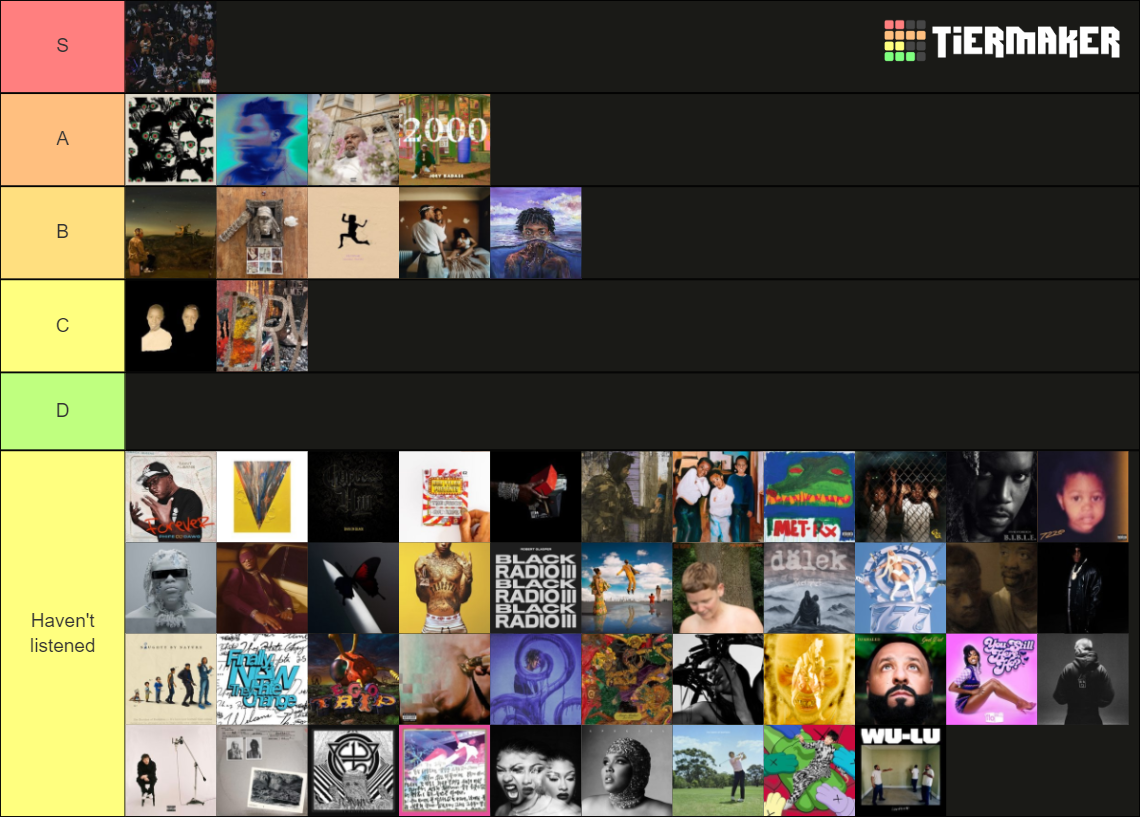 Rap Albums 2022 Tier List Rankings) TierMaker