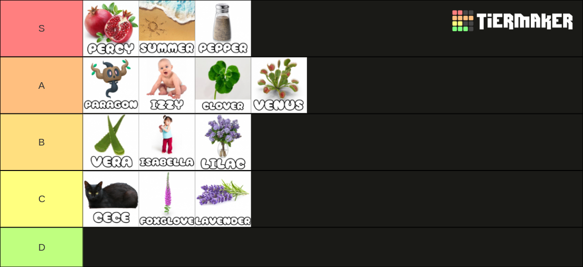 gol-name-tier-list-community-rankings-tiermaker