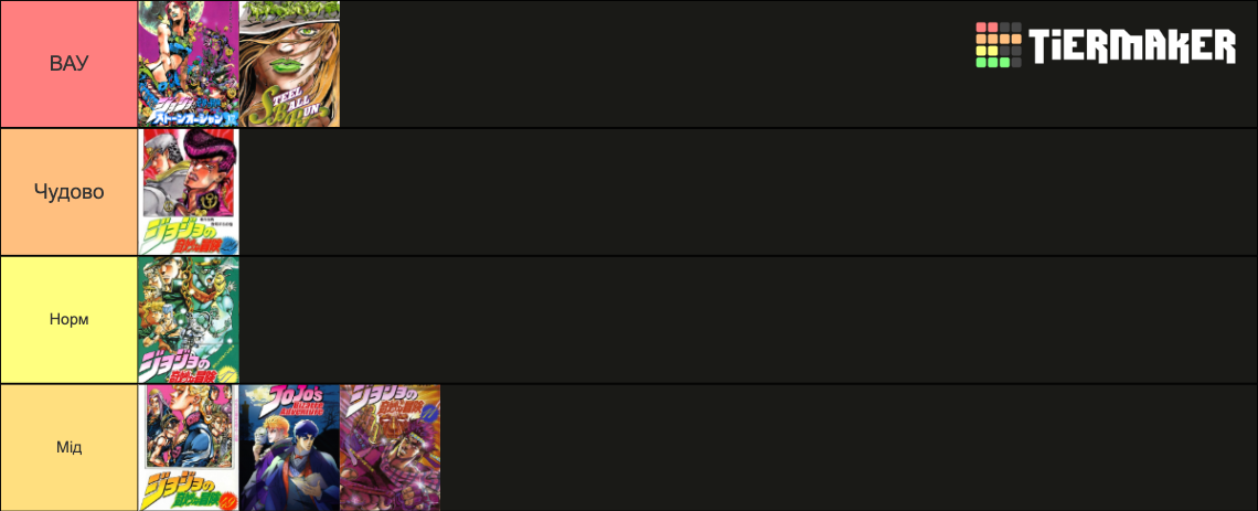 Best JJBA part tier Tier List (Community Rankings) - TierMaker