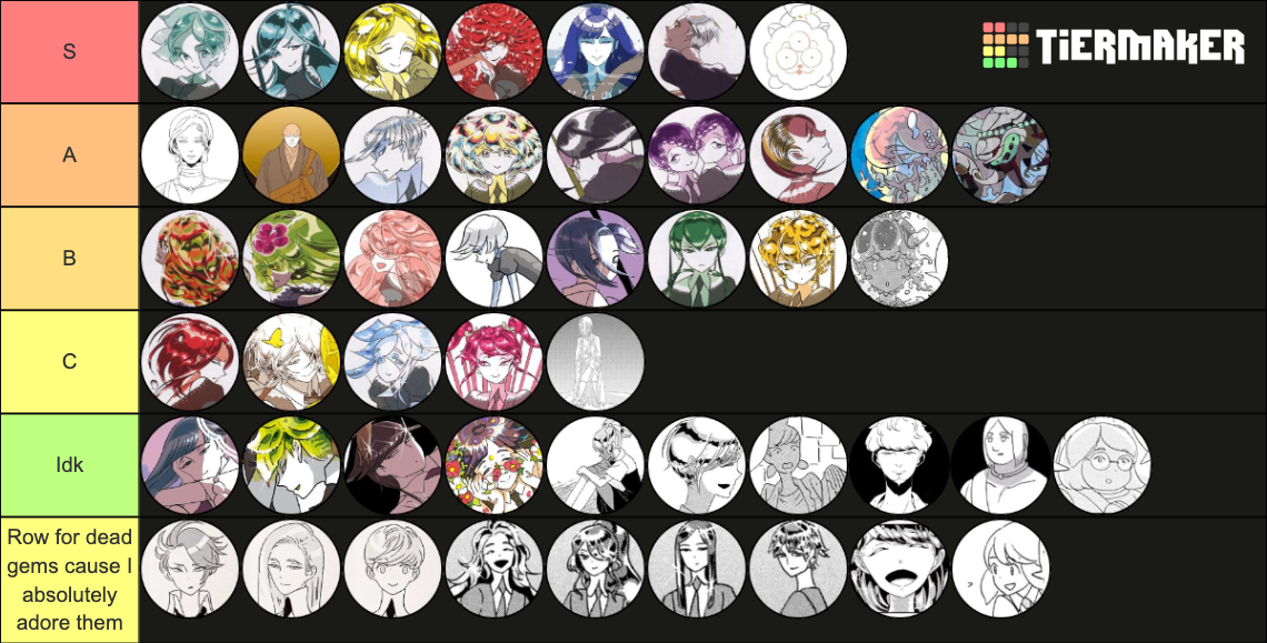 Houseki no Kuni (all characters including dead gems) Tier List