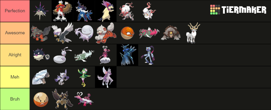 Hisuian Forms, Pokémon and Evolutions Tier List (Community Rankings ...