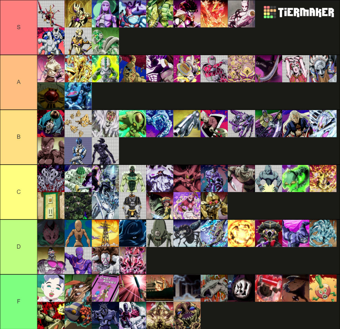 JJBA Stands Tier List Community Rankings TierMaker JJBA Stands Tier List Community Rankings TierMaker