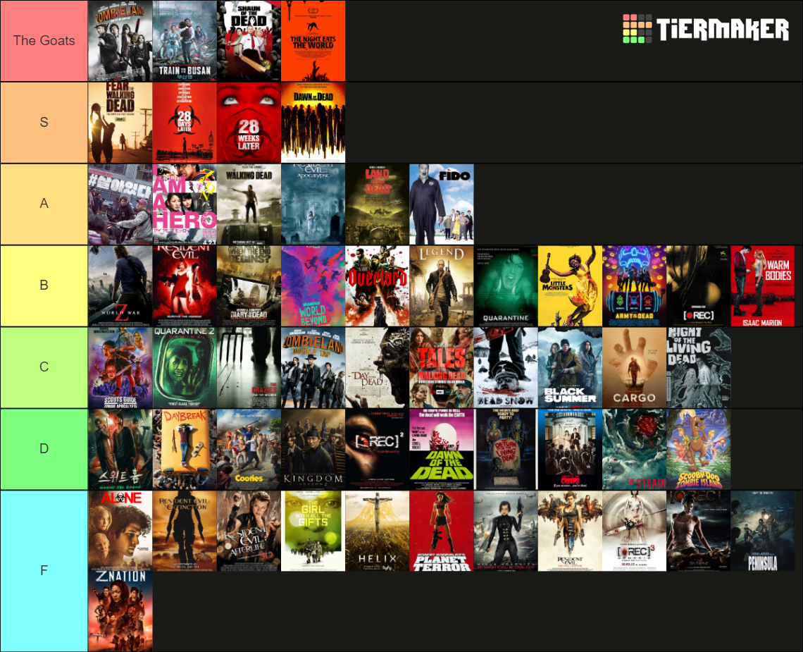 Best Zombie/Infected Movies/TV Shows Tier List Rankings) TierMaker