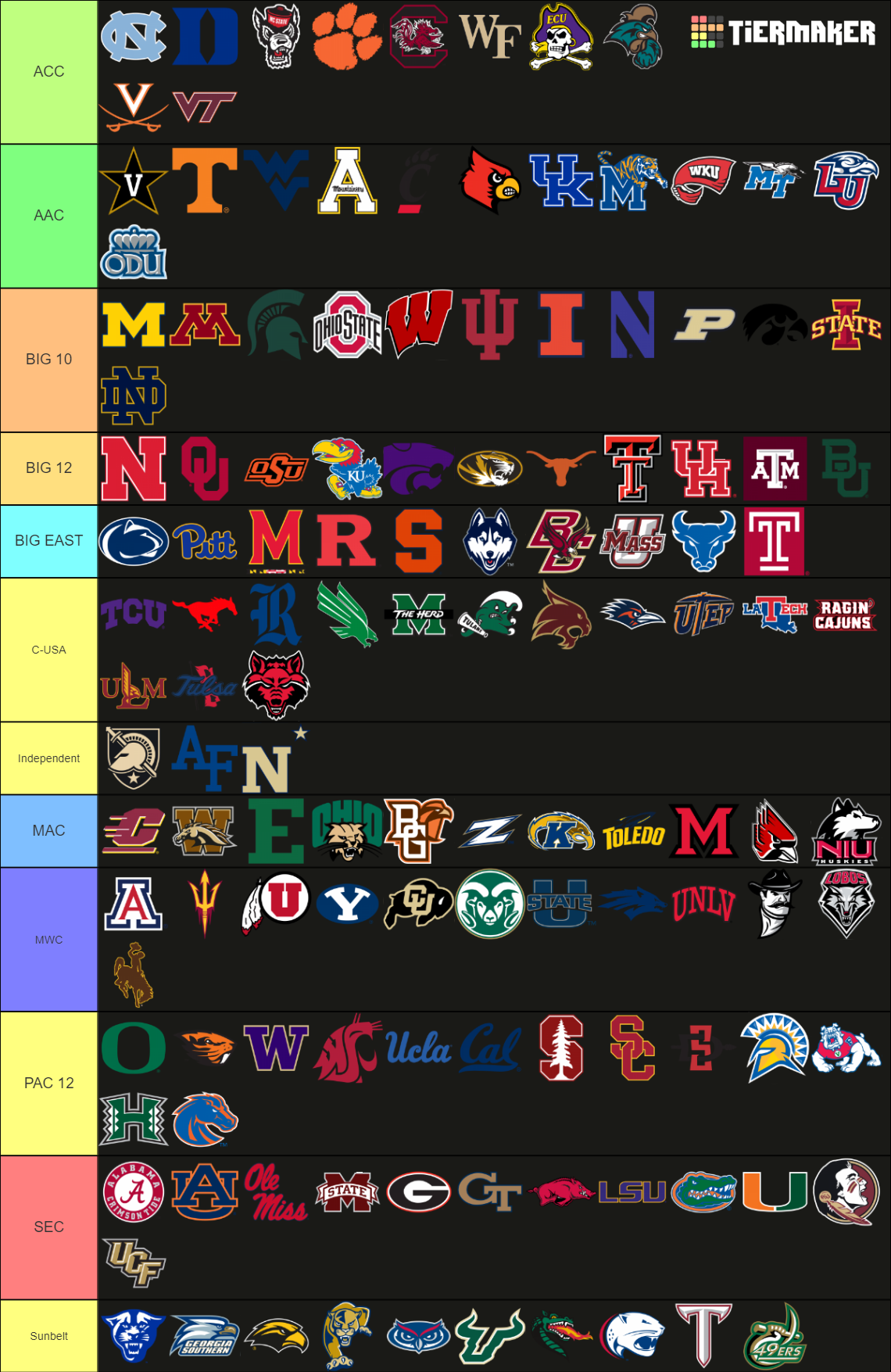 Custom FBS conferences College Football NCAA Tier List