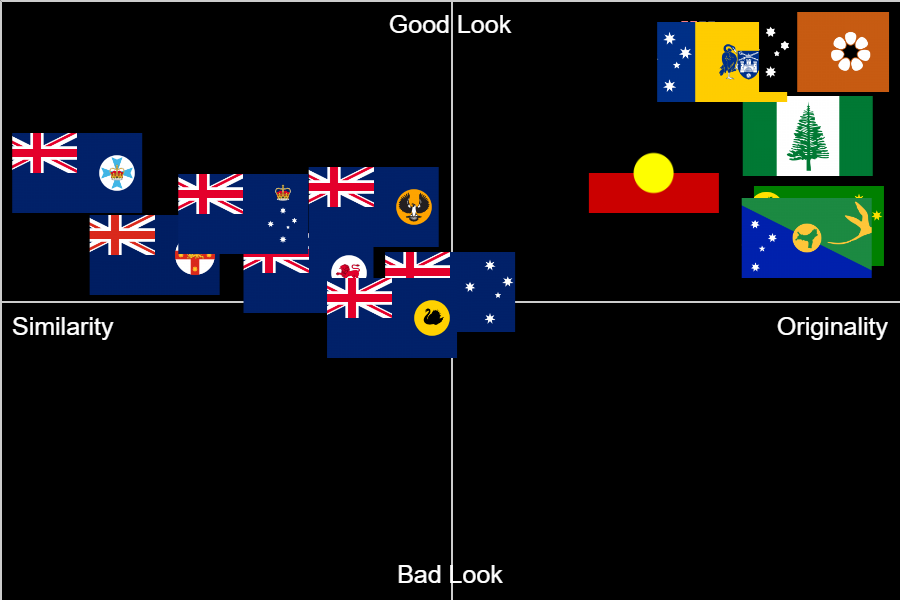 australian-states-tier-list-community-rankings-tiermaker