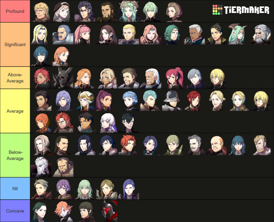 Dlc Included: All Fire Emblem Three Houses Units Tier List (community 