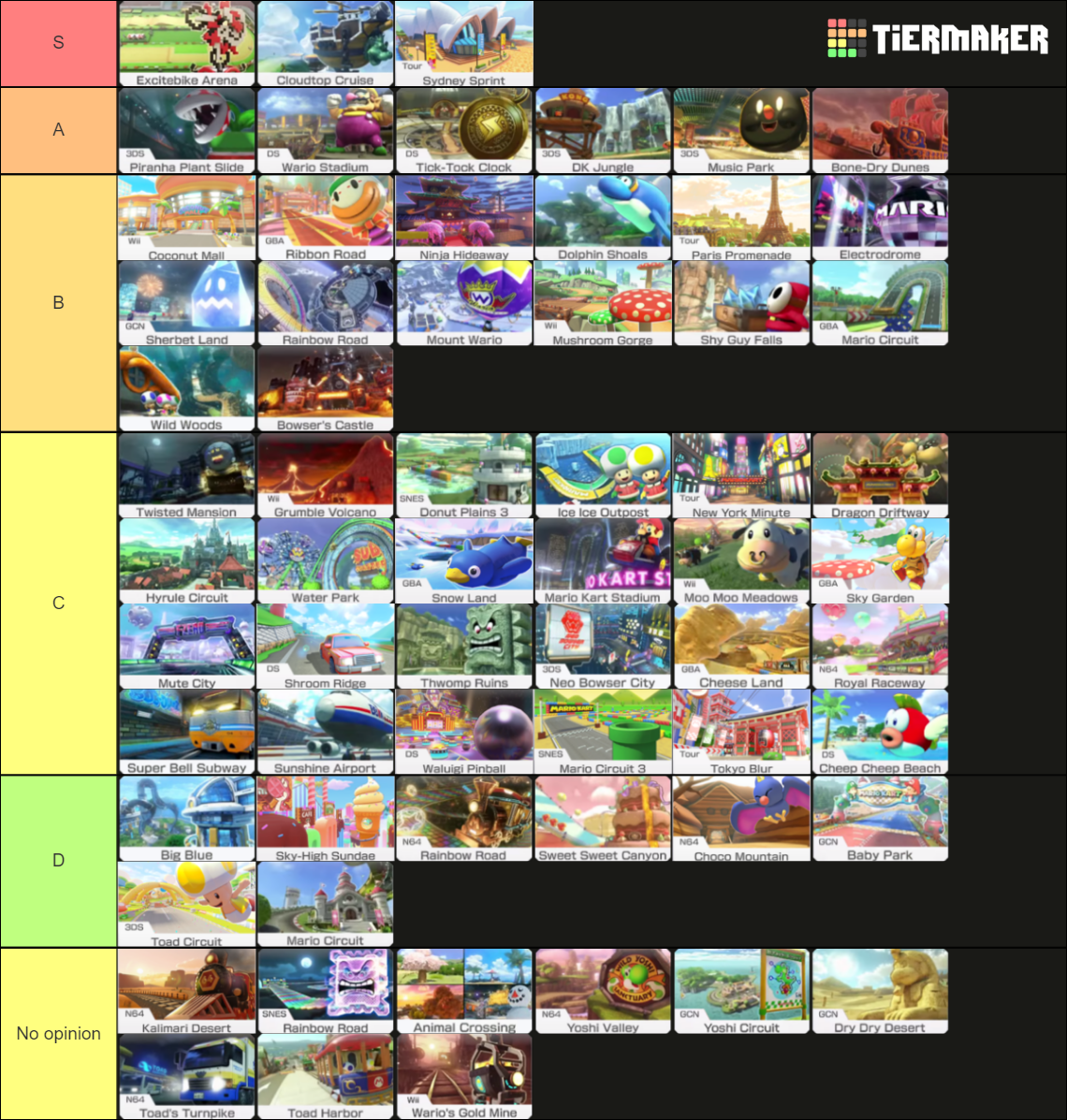 Every Mario Kart 8 Deluxe Track and Battle Course Tier List (Community - Mario Kart 8 Deluxe Track Tier List