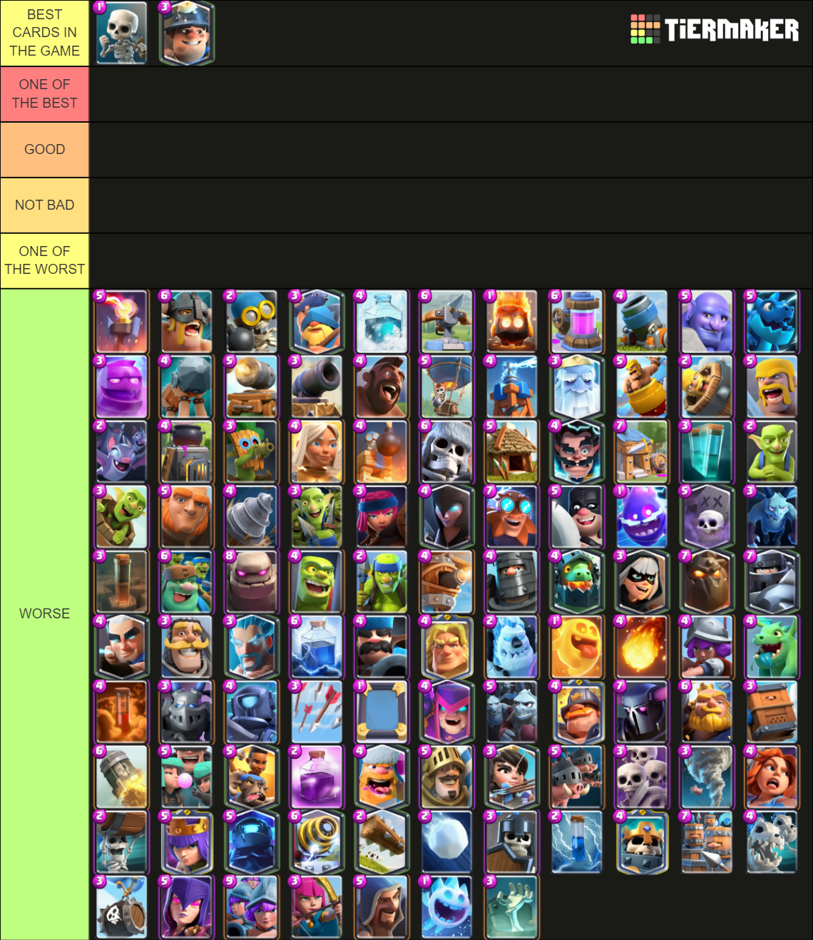 CLASH ROYALE CARDS Tier List Rankings) TierMaker