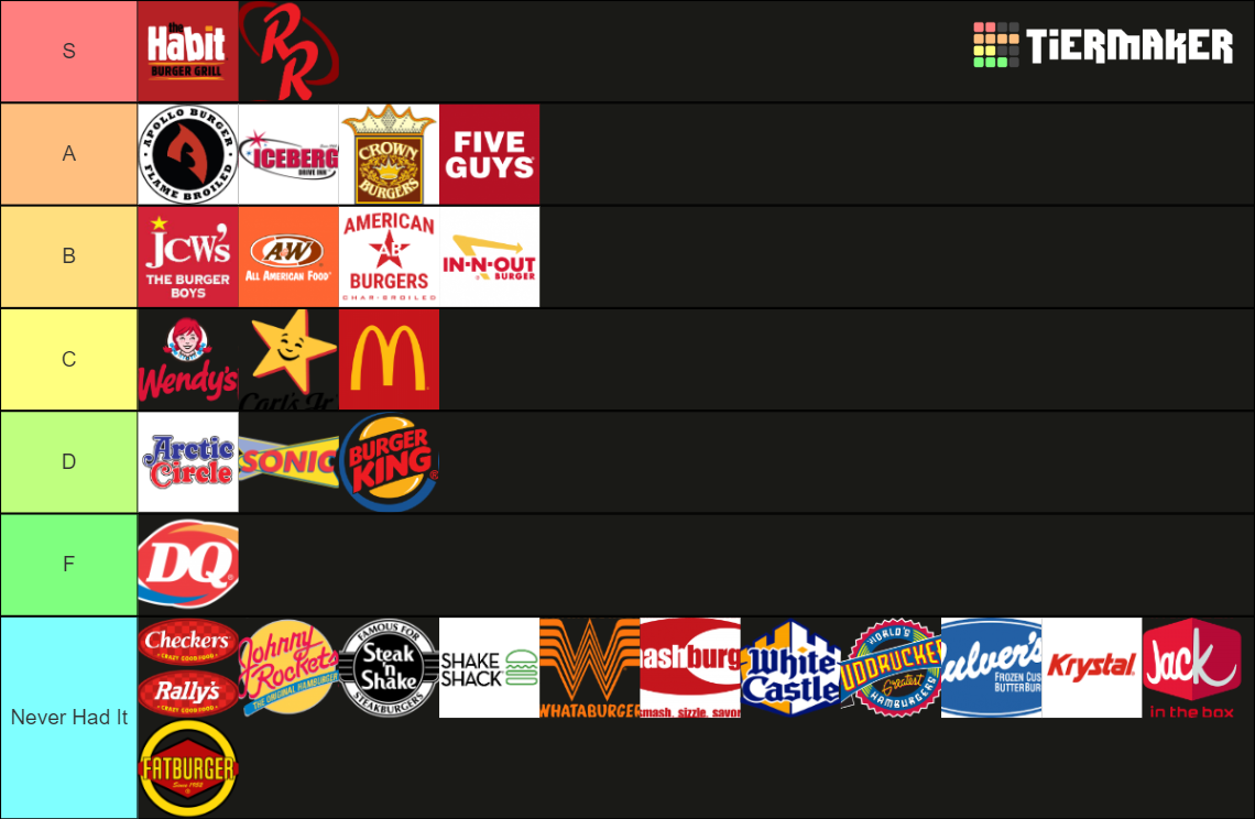 American Burger Joints Tier List Rankings) TierMaker