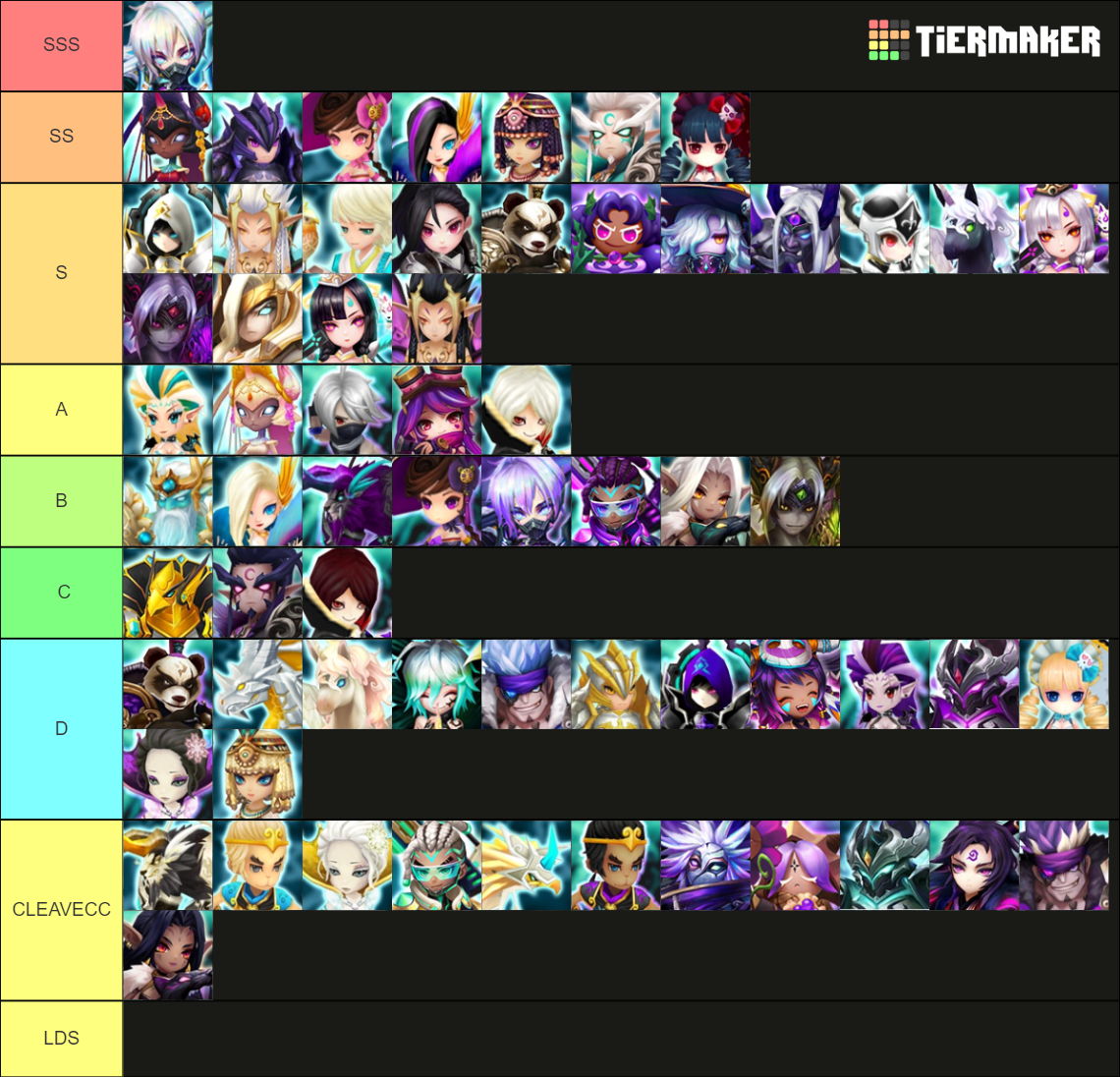 summoners war monster tier list rta