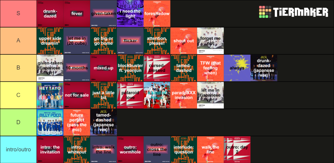 all enhypen songs (as of august 2022) Tier List (Community Rankings