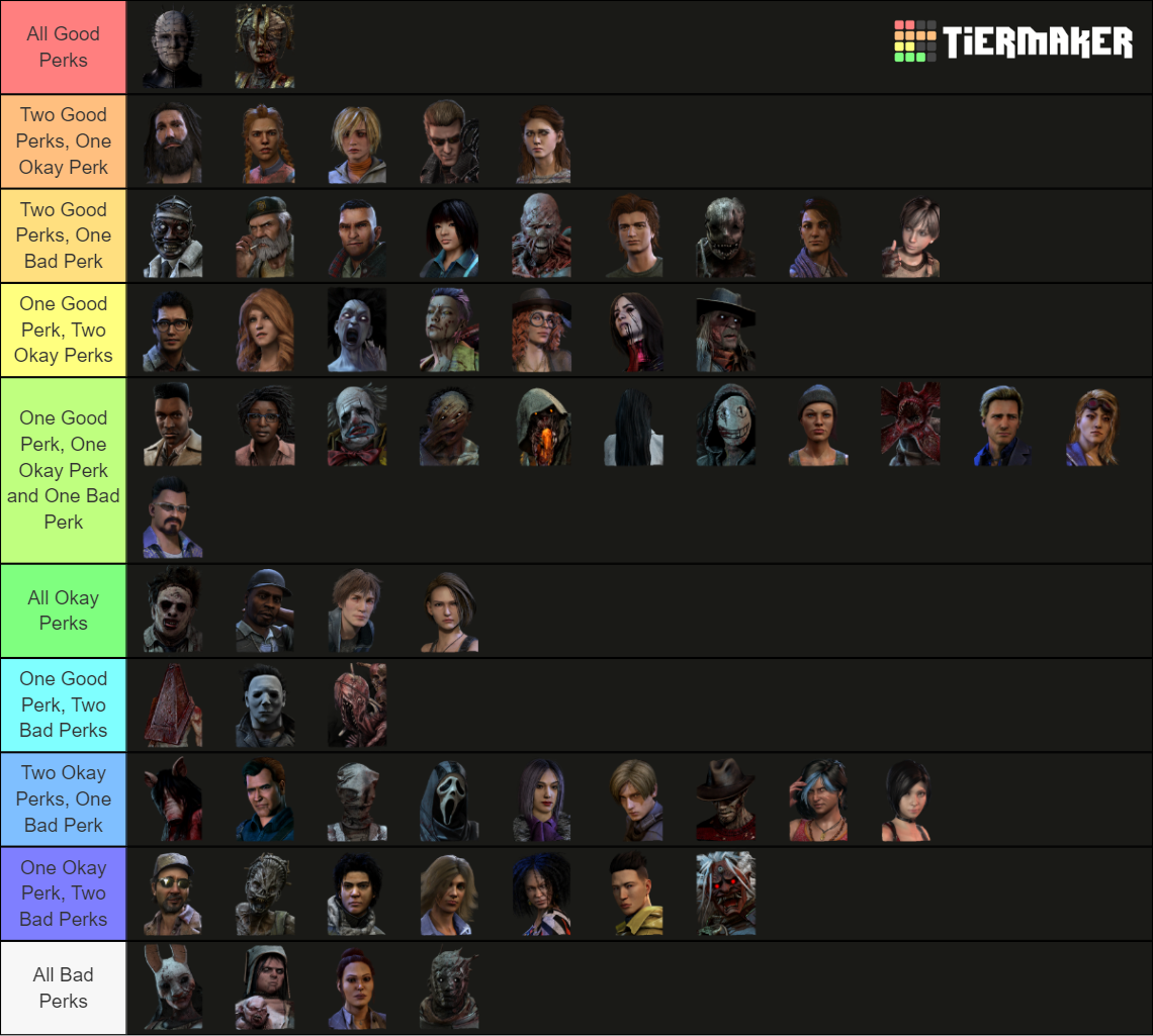 Dead By Daylight 6.3.0 Tierlist (Forged in Fog) Tier List (Community ...