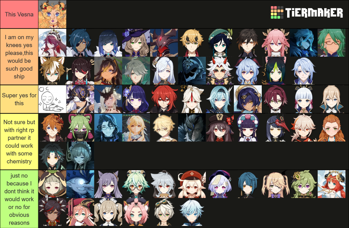 Rp wishlist Vesna au Tier List (Community Rankings) - TierMaker