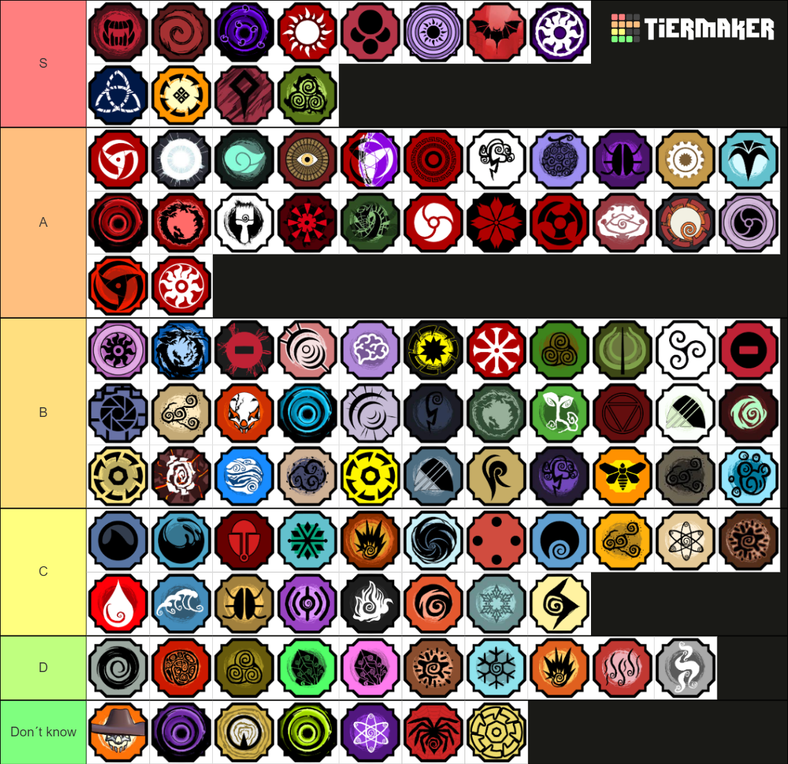 ShindoLife everything v166 Tier List (Community Rankings) - TierMaker