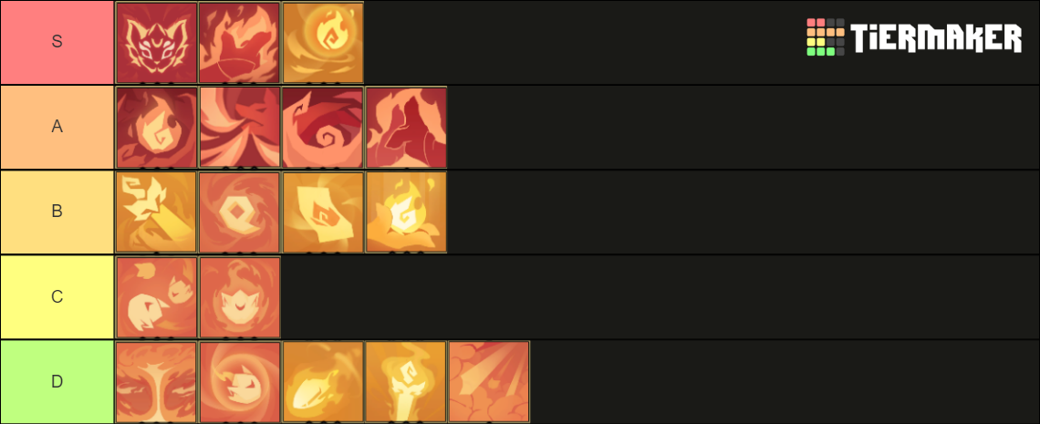 Gunfire Reborn Ascensions [Li] Tier List (Community Rankings) - TierMaker