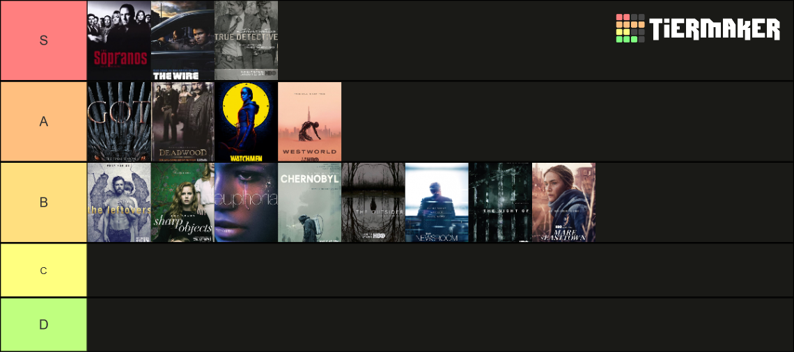 HBO series Tier List (Community Rankings) - TierMaker