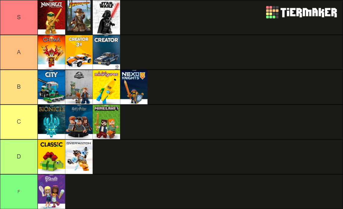 Lego Themes Tier List (Community Rankings) - TierMaker